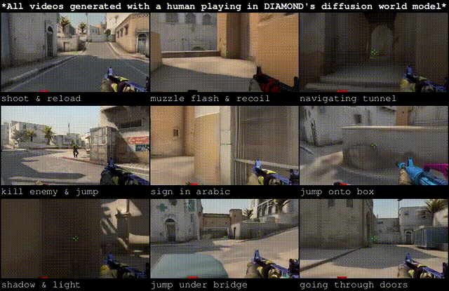 CSGO world model scenario