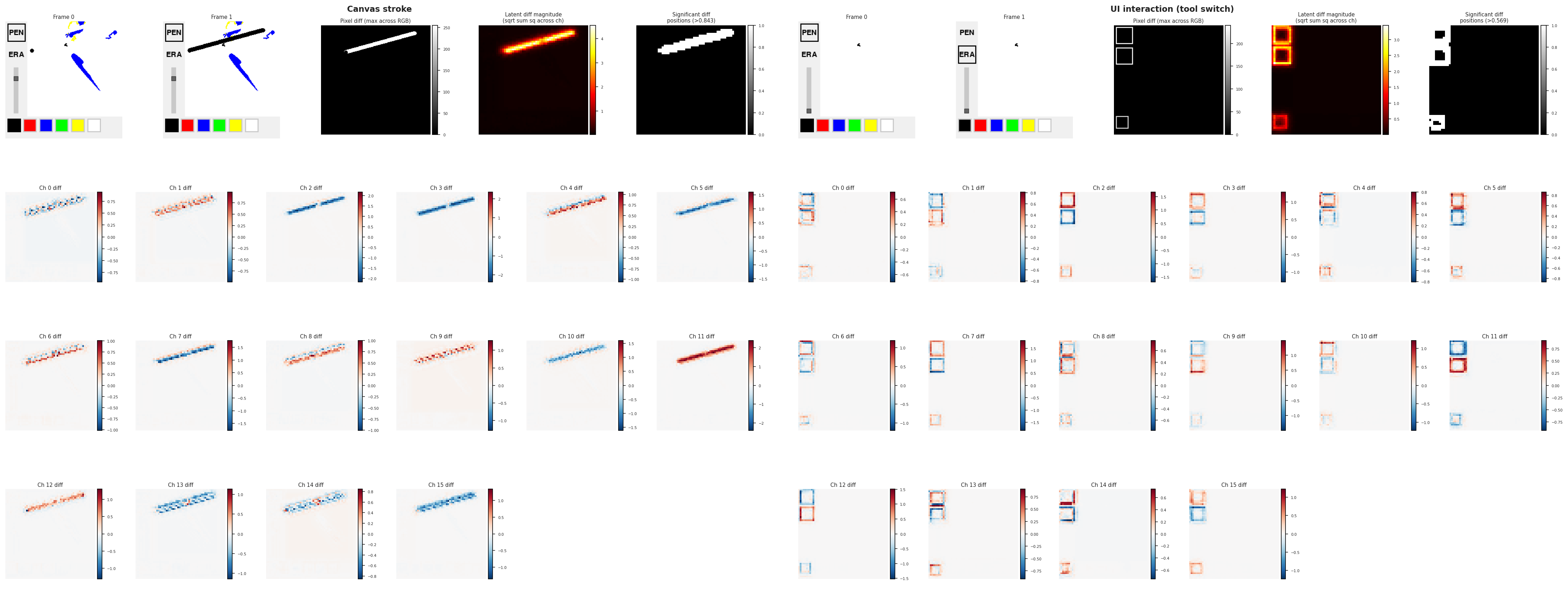 Latent difference analysis visualization