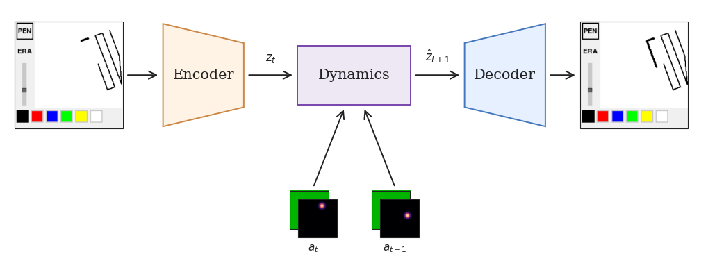 Infinipaint VAE and LatentCNN architecture